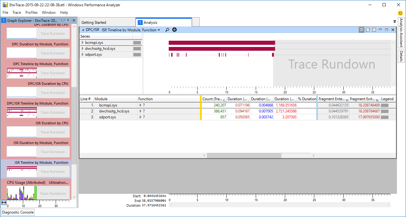 ../_images/IoTCore_PerformanceTracing_WPA_ISR.png